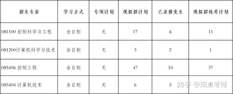 新祥旭：北科大智能科学与技术学院 871计算机综合一24年考研攻略 知乎