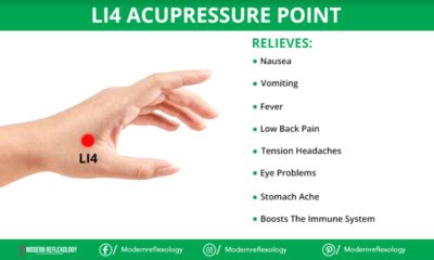 Benefits Of Lu Acupressure Point Modern Reflexology