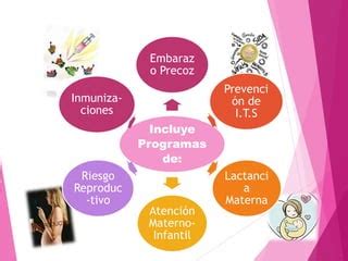 Niveles de Atención Integral en Niños de 0 a 3 Años PPT