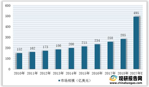 2021年中国多肽药物行业分析报告 行业供需现状与发展趋势前瞻 观研报告网