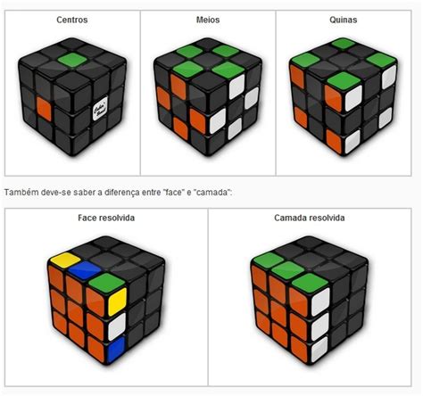 Tipos De Cubo Mágico 3x3 - CUBO MAGICO ESPORTE: Aprendendo a Montar Cubo Magico 3x3