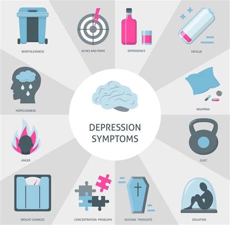 Symptoms Of Major Depressive Disorder Medizzy