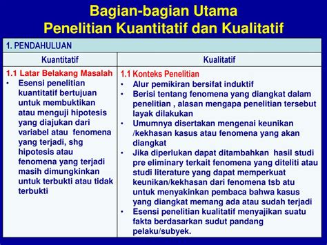 Dr Mohamad Dimyati Semsi Ppt Download