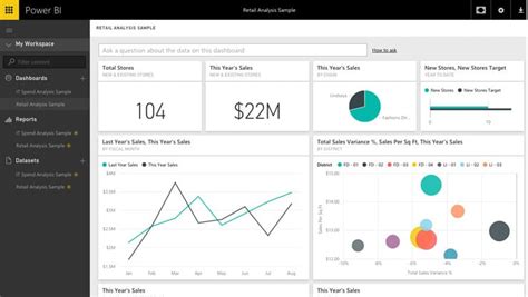 Microsoft Power BI Review PCMag