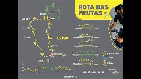 ROTA DAS FRUTAS EM JUNDIAI SP CICLOVIAGEM DE 1 DIA YouTube