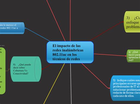 El impacto de las redes inalámbricas 802 1 Mind Map