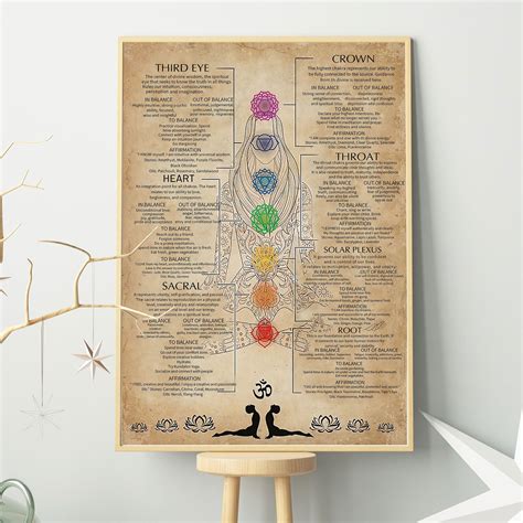 7 Chakras Knowledge Poster Chakras Poster Decor Meditation Etsy