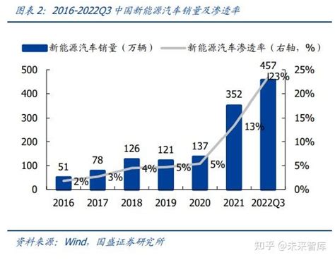 锂电池回收行业深度研究：动力电池需求高增，锂电回收前景广阔 知乎