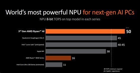 Amd Ryzen Ai Hx And Ryzen Ai Unveiled With New Cpu Cores