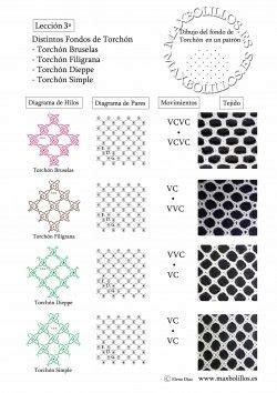 Pin By Amparo Y Flori On Bolillos Bobbin Lace Patterns Bobbin Lace