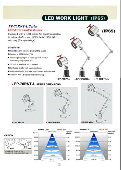 LEDLAMPA ARMLÄNGD 400X400MM IP65 - Skärpverktyg - Maskinleverantör ...