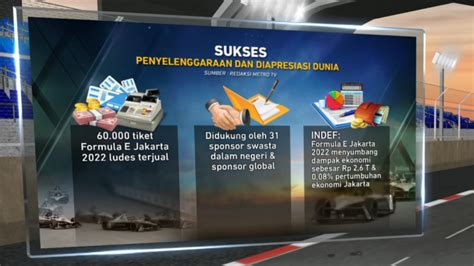 Sepak Terjang Jakarta Sebagai Tuan Rumah Formula E