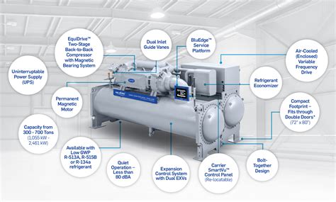 Aquaedge Mv Magnetic Bearing Centrifugal Chiller Carrier