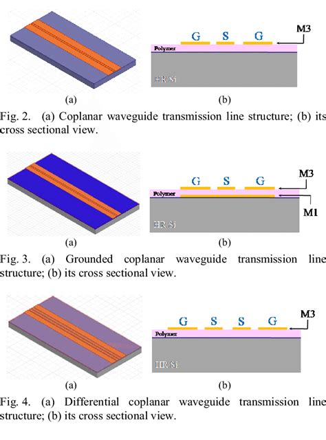 A Microstrip Transmission Line Structure B Its Cross Sectional