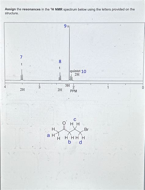 Solved Assign The Resonances In The 1h ﻿nmr Spectrum Below