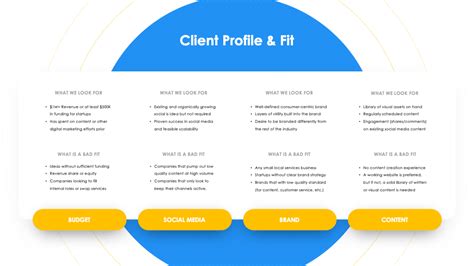 Client Profile Fit Slide Sales Pitch Deck Presentation