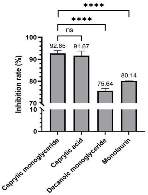 The Antiviral Activity Of Caprylic Monoglyceride Against Porcine