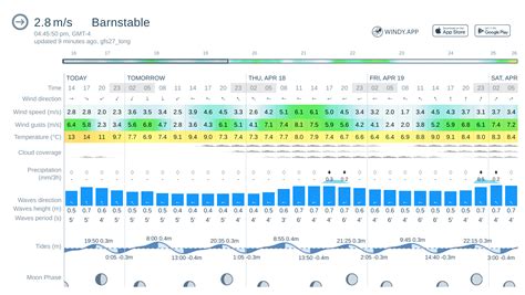 Weather forecast Barnstable: today, tomorrow, 10 days