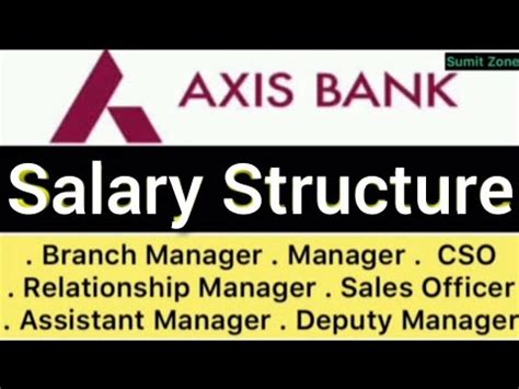 Axis Bank Salary Axis Bank Manager Salary Axis Bank Sales Officer