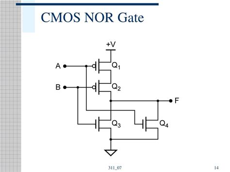 Ppt Nand And Nor Gates Powerpoint Presentation Free Download Id