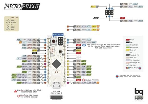 Unofficial Arduino Micro Pinout Diagram - General Guidance - Arduino Forum