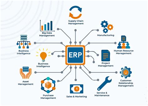 Enterprise Resource Planning Erp Pixie Crm