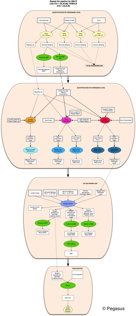 Workflow Gallery Pegasus Wms