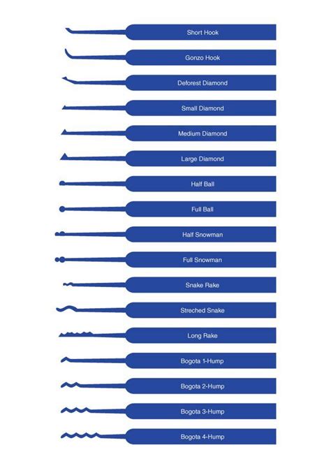 Lock Picking A Useful Guide Part 2 Diy Lock Lock Picking Tools Lock