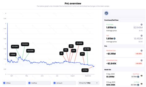 Whale Switched To Buying MKR Amid Recent Losses