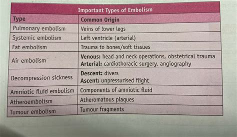 Types Of Embolism Dentowesome