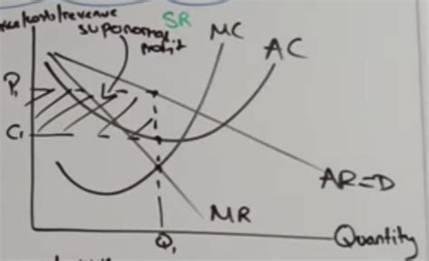 Monopolistic Competition Flashcards Quizlet