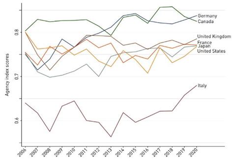 Socially Blindsided Social Foundations Of Pandemic Protection Naked