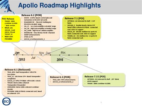 Apollo Roadmap And Test Plan For Gtd Pdf Electronics