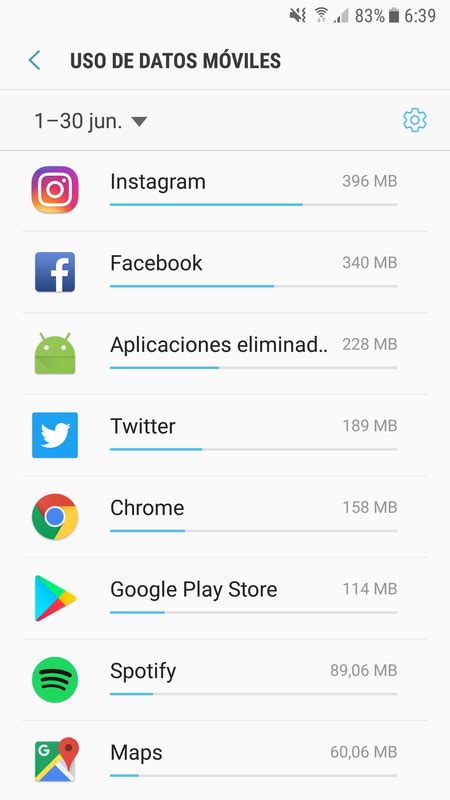 C Mo Saber Que App Te Consume M S Datos En Android