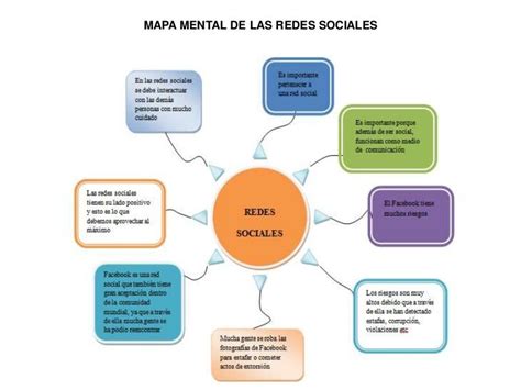 Mapa Mental De Las Redes Sociales Udocz