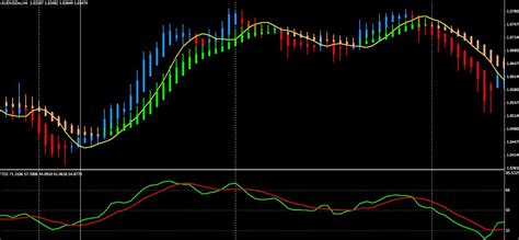 Heiken Ashi Alert Indicator For Mt Mt