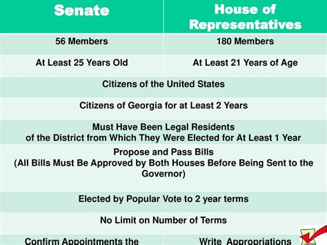 Georgias Legislative And Executivebranches Of Government Ppt Download