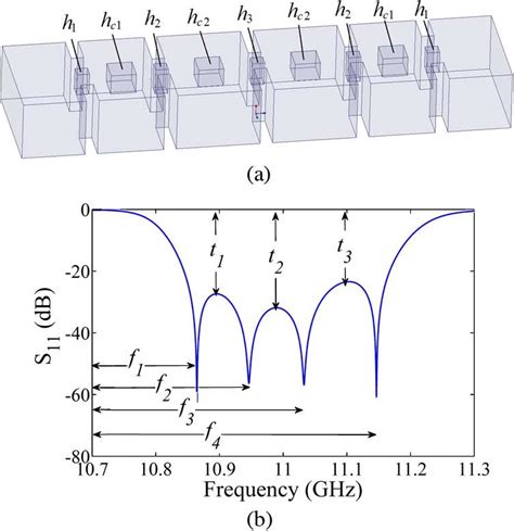 Four Pole Waveguide Filter A Simulation Structure B Proposed