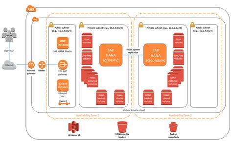 Aws Announces New Ec High Memory Instances For Large In Memory