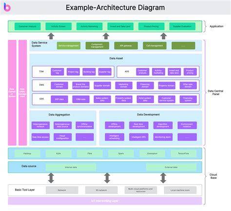 [2024 Full Overview] What Are Architecture Diagrams?