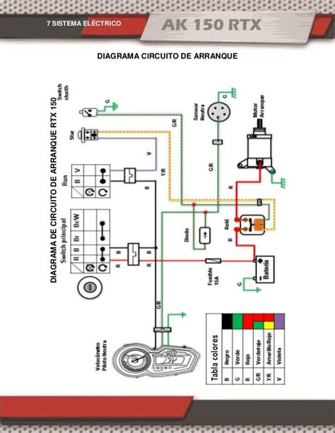 Diagrama De Motor De Arranque De Moto Las Partes De Un Motor