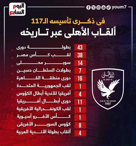 ألقاب الأهلى عبر تاريخه فى ذكرى تأسيسه الـ117.. إنفوجراف - اليوم السابع