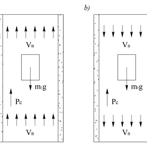 A force diagram for the vehicle's free fall in a vertical shaft, in... | Download Scientific Diagram