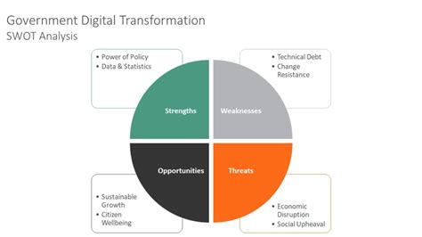 The Evolution Of Government Digital Transformation FreeBalance