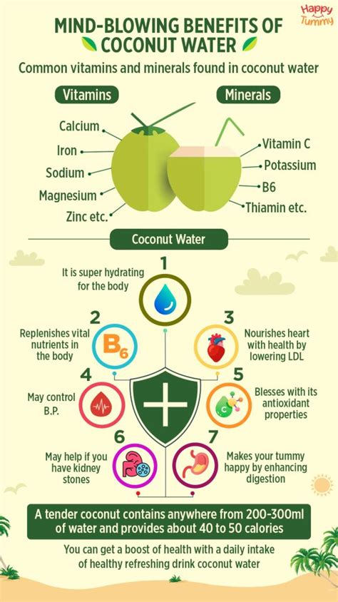 Mind Blowing Health Benefits Of Coconut Water Happytummy