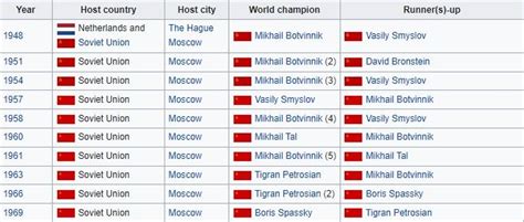 How India Became the Strongest Chess Country - Chess.com