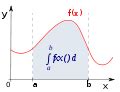 Datei Integralrechnung Erklaerung Svg Wikibooks Sammlung Freier Lehr