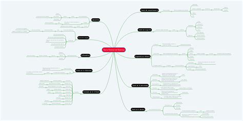 Teoria General De Sistemas Mindmeister Mapa Mental