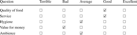 visualizing likert scale