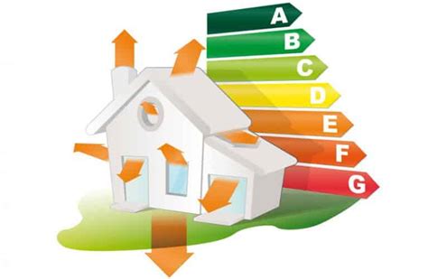 Bilan Thermique D Finition Et Implications Conseils Avis